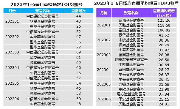 基金直播成新常态，如何打造差异化特色？