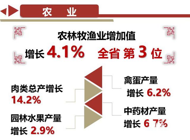 前三季度铜川市经济运行整体平稳