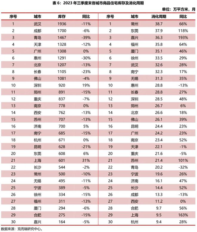 2023年三季度房地产市场综述