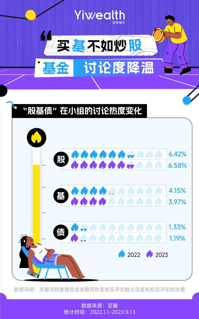 63.8万人在豆瓣聊理财：股票比基金热，存钱攒息上瘾