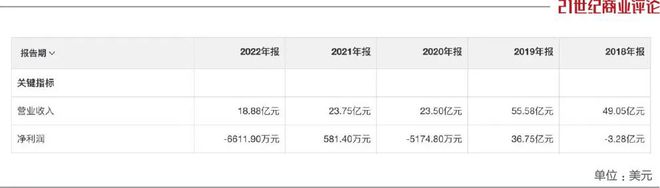 40亿雷士又内斗，安徽老板逃过一劫