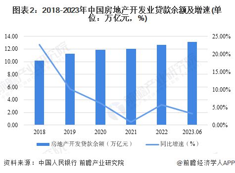 2023年中国不良资产处置公司纾困地产行业现状分析 政策维稳+探索创新协助房企度过难关【组图】