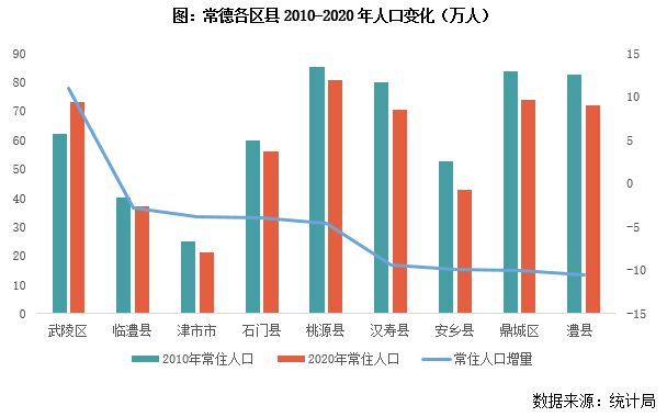 何去何从：人口老龄化下的常德