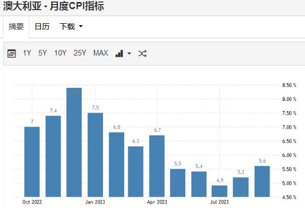 通胀隐患再次出现，发达国家央行立场或重新分化