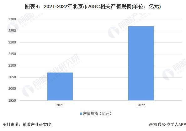 前三季度北京GDP出炉：同比增长5.1%，数字经济赋能发展【附北京市人工智能行业分析】