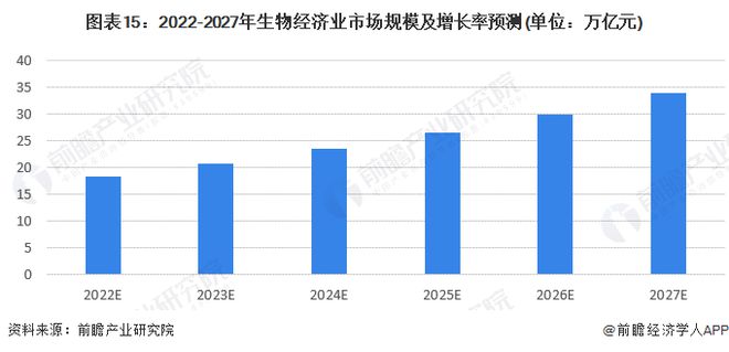 前三季度黑龙江GDP同比增长2.6%，生物经济“双百工程”正在加快实施【附生物经济产业分析】