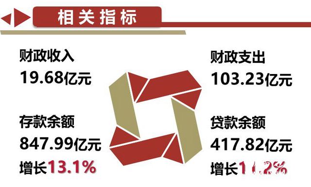 前三季度铜川市经济运行整体平稳