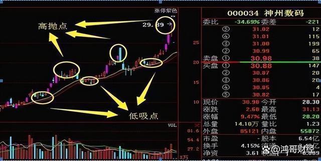 A股：如果来一轮牛市，手中只有五万本金的股民认准这两条铁律！