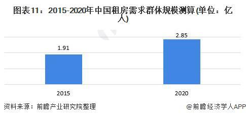 重磅利好消息！深圳无房职工公积金提取比例提高至100%【中国住房租赁行业现状分析】