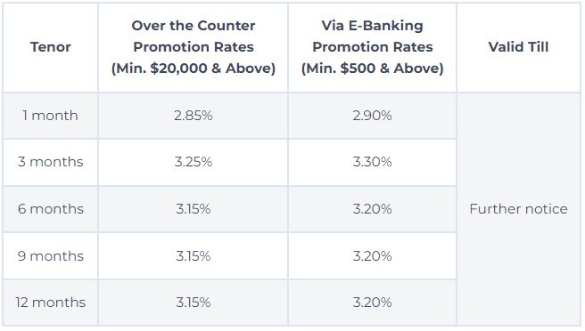 刚刚！新加坡全岛银行最新定存利率出炉！哪个最划算？