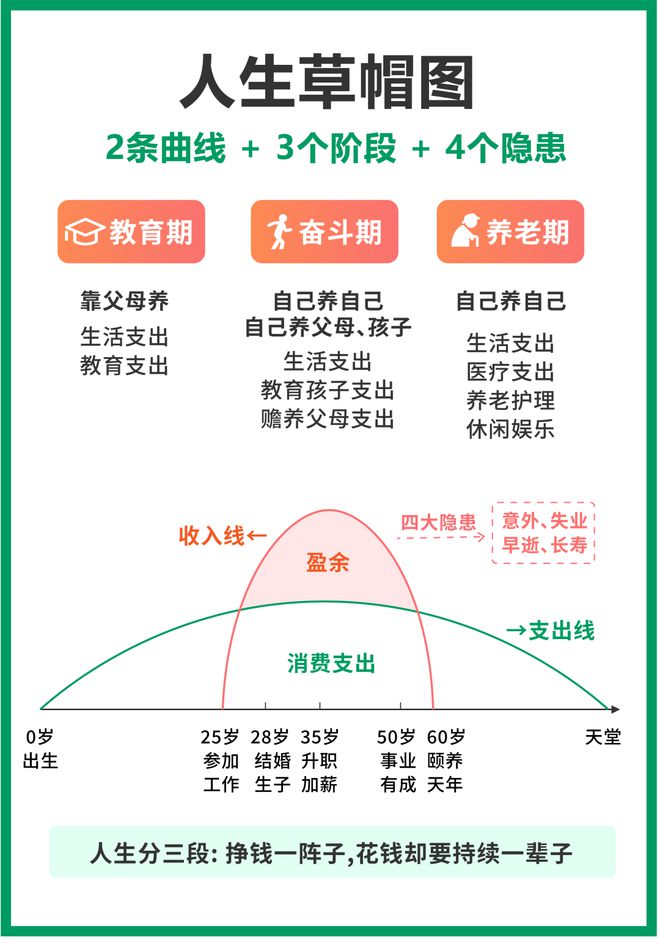 高性价比现金流！中国人寿（海外）上新「丰盛连年」