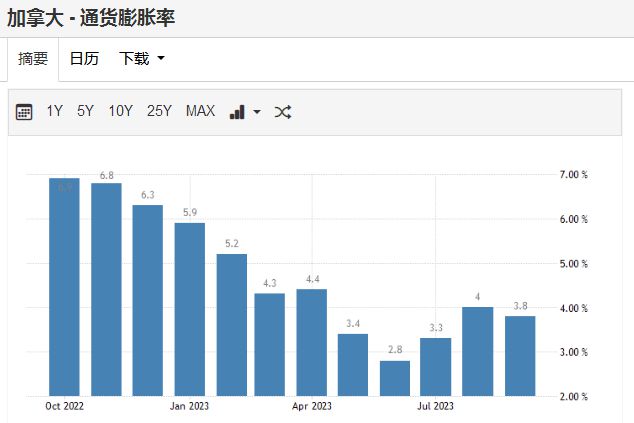 通胀隐患再次出现，发达国家央行立场或重新分化