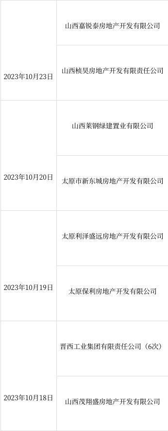 太原保利房地产开发有限公司、山西莱钢绿建置业、晋西工业集团等多家企业违法建设被公示