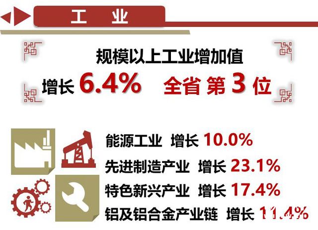 前三季度铜川市经济运行整体平稳