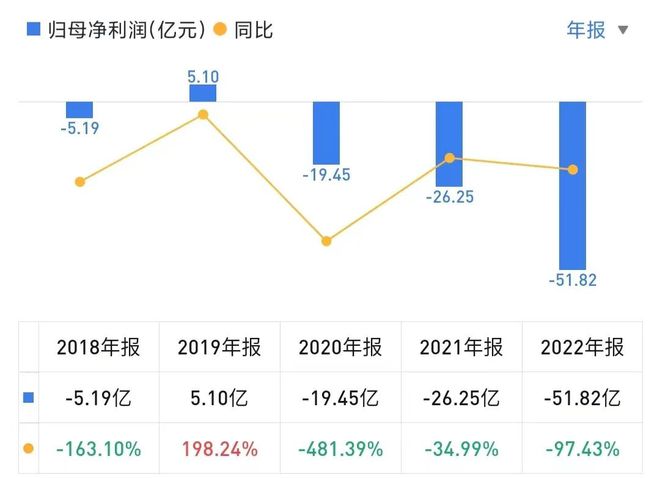 华为续命潮汕富豪