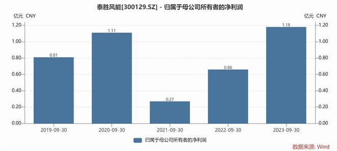 压抑许久的风电，有了“拐点” 