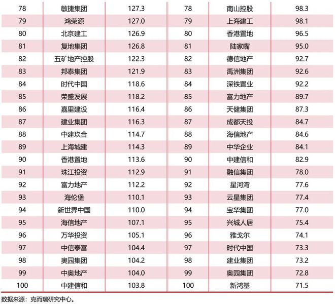 2023年三季度房地产市场综述