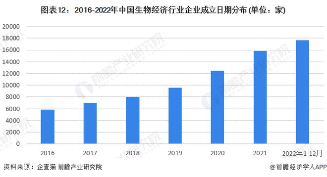 前三季度黑龙江GDP同比增长2.6%，生物经济“双百工程”正在加快实施【附生物经济产业分析】