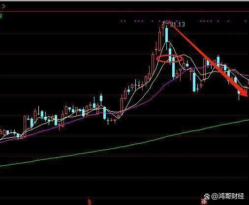 中国股市：手中股票被套了30%，应该补仓还是清仓？很多股民不懂