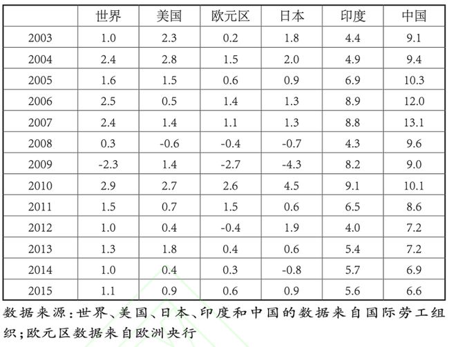 中国突然开闸3.7万亿, 一位高层智囊的建言意味深长