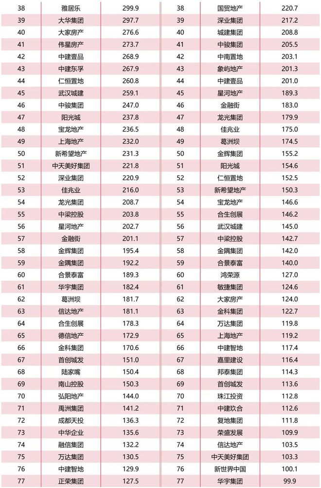 2023年三季度房地产市场综述