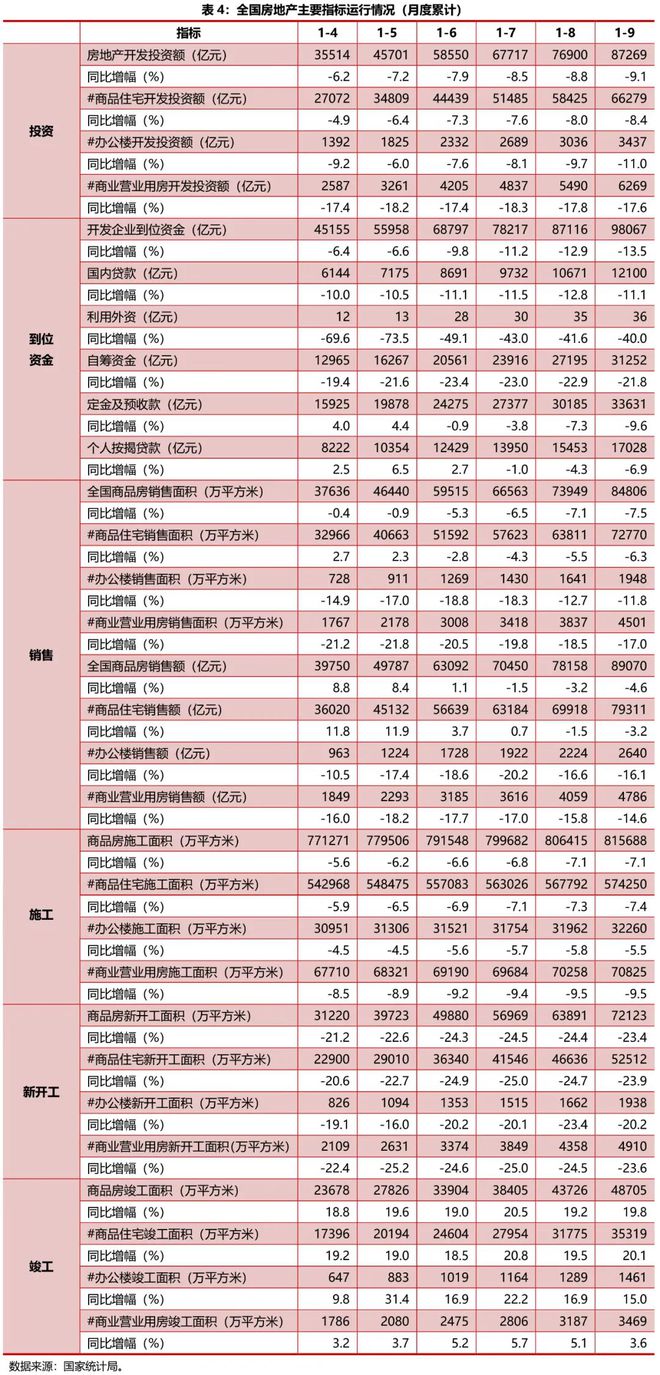 2023年三季度房地产市场综述