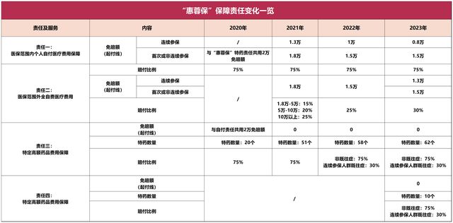 59元VS因病致贫 一座超大城市的普惠型商业健康保险实践