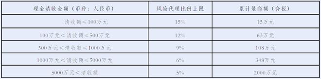 招商银行悬赏催收2亿多欠款