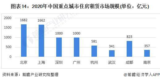 重磅利好消息！深圳无房职工公积金提取比例提高至100%【中国住房租赁行业现状分析】