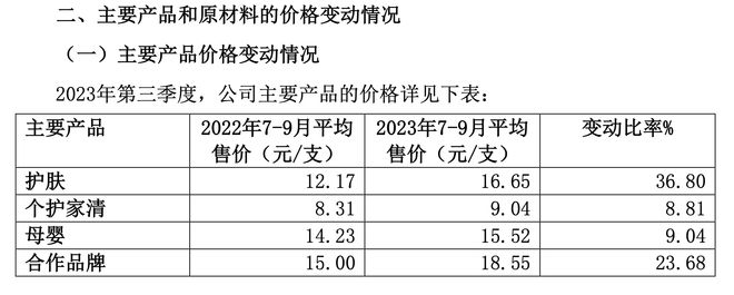 上海家化三季度净利降超四成，将优化业务结构加大投放