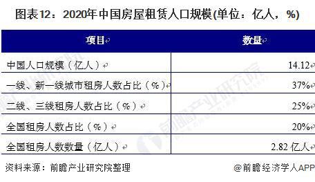 重磅利好消息！深圳无房职工公积金提取比例提高至100%【中国住房租赁行业现状分析】