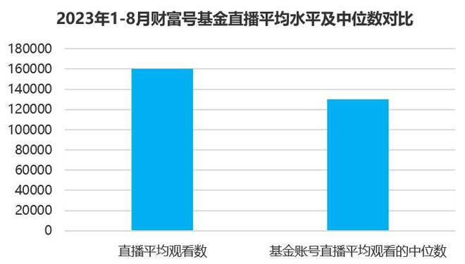 基金直播成新常态，如何打造差异化特色？