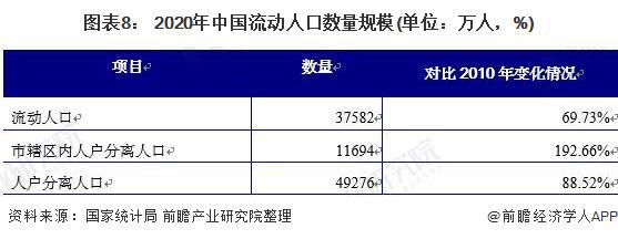 重磅利好消息！深圳无房职工公积金提取比例提高至100%【中国住房租赁行业现状分析】