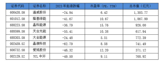 携成本、技术、资金优势，看光伏老兵通威股份如何再次穿越周期