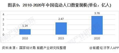 重磅利好消息！深圳无房职工公积金提取比例提高至100%【中国住房租赁行业现状分析】