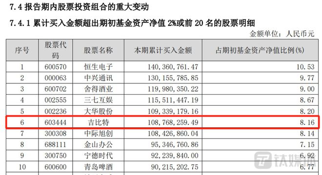 吉比特连续跌停，“游戏界茅台”也没能稳住人心｜ 看财报