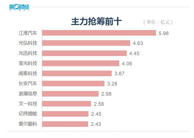 收盘丨A股三大指数探底回升，华为汽车、卫星导航板块再度爆发