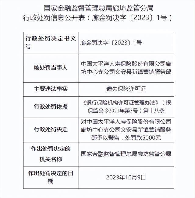 保险许可证丢了，太平洋人寿廊坊一营销部被警告并罚款