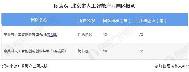 前三季度北京GDP出炉：同比增长5.1%，数字经济赋能发展【附北京市人工智能行业分析】