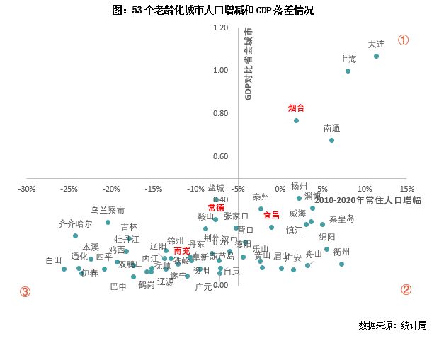 何去何从：人口老龄化下的常德