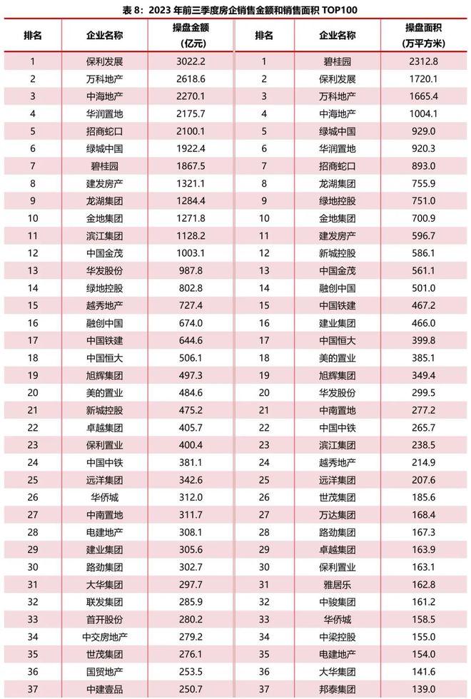 2023年三季度房地产市场综述