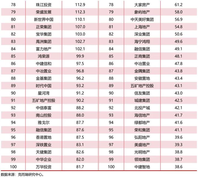 2023年三季度房地产市场综述