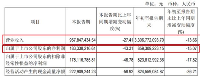 吉比特连续跌停，“游戏界茅台”也没能稳住人心｜ 看财报