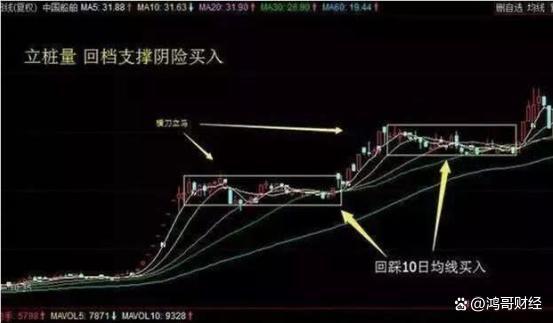 巴菲特点破中国股市：现在起如果不炒股，5年后，会有多大不同？