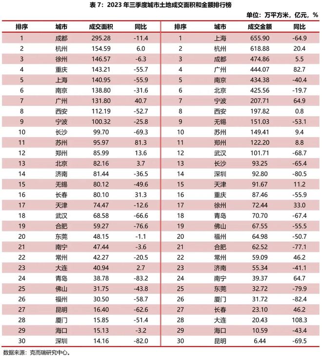 2023年三季度房地产市场综述