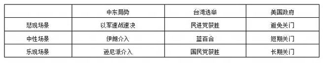 一些积极的因素正在酝酿