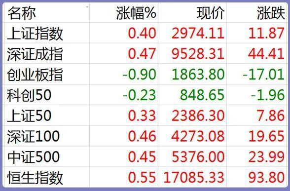 股市早8点丨太雷人一幕与“空”欢喜一场