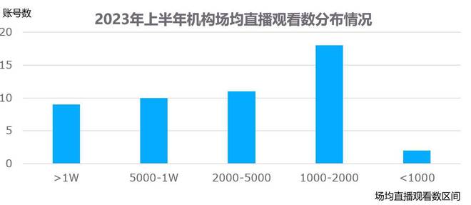 基金直播成新常态，如何打造差异化特色？