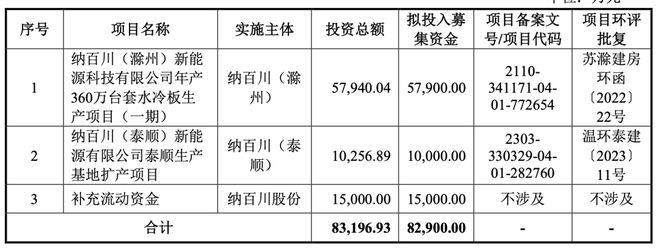 研发费用率持续下滑，纳百川高新红利能吃多久？