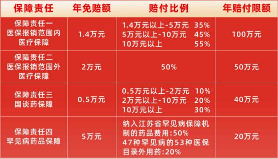 上线3天，已突破30万！